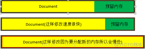 快速掌握mongodb入门手册_数据库_05