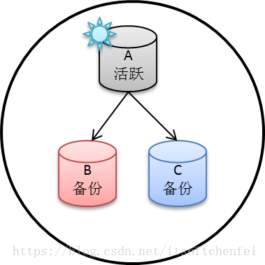 快速掌握mongodb入门手册_数据库_08