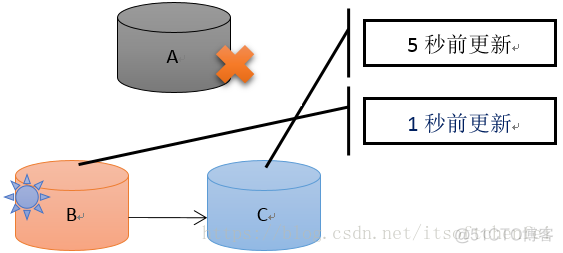 快速掌握mongodb入门手册_数据库_09