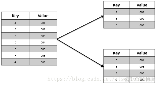 快速掌握mongodb入门手册_数据_11