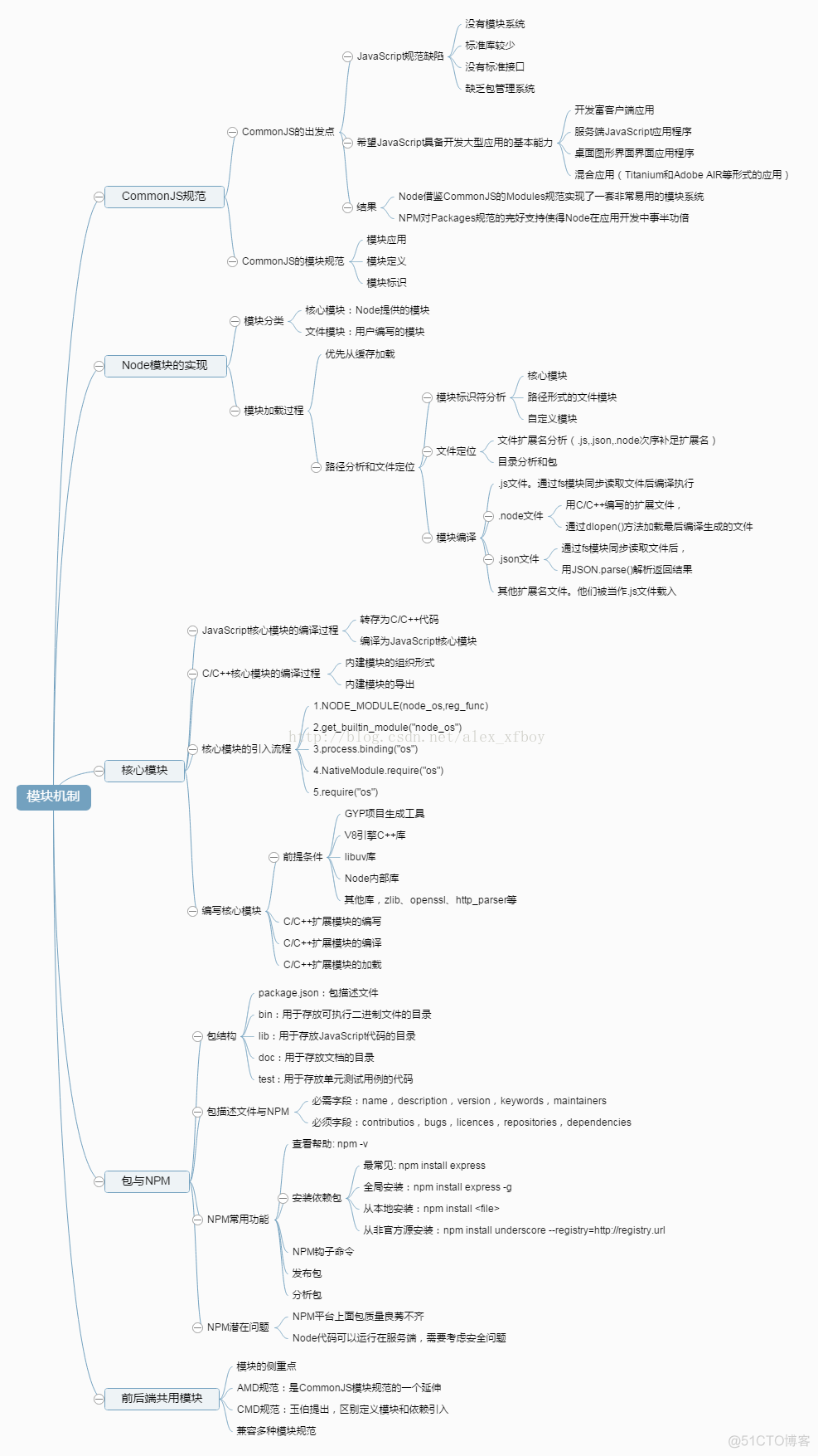 nodejs学习笔记》入门级教程_字符串_02