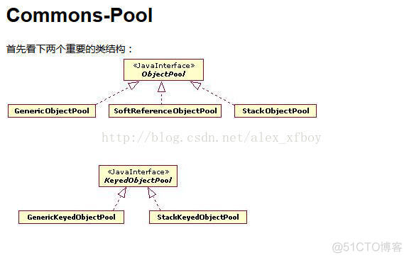 GenericObjectPool对象池异常排查_池化