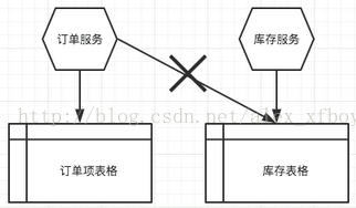 微服务下事件驱动_微服务