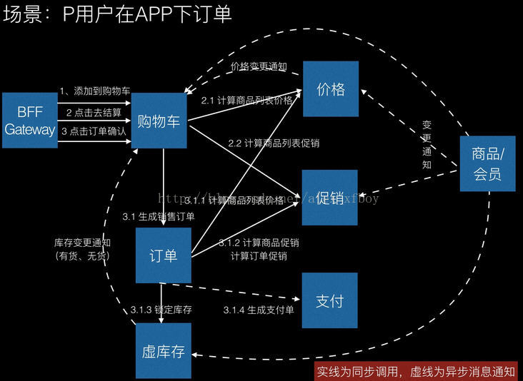 微服务下事件驱动_微服务_05