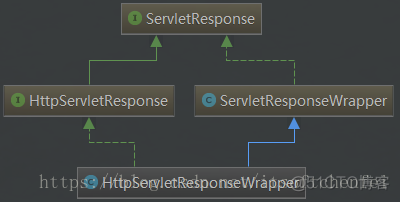 快速掌握Servlet规约_Web_05