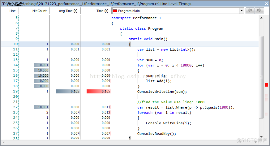 .NET性能调优之一：ANTS Performance Profiler的使用_层次结构图_05