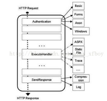 IIS5 IIS6 IIS7区别_iis7_05