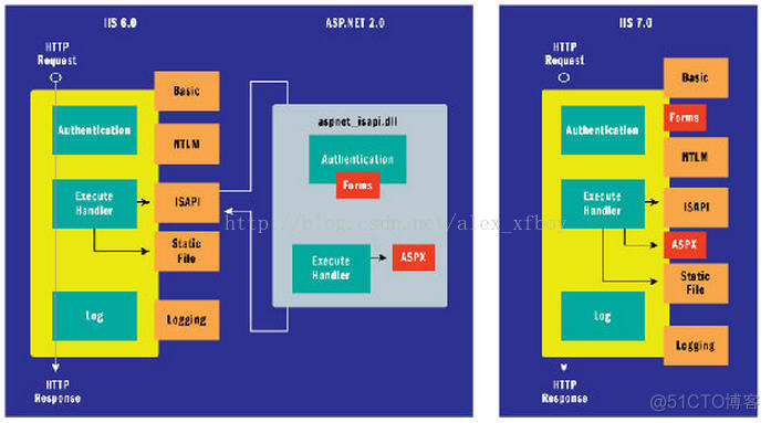 IIS5 IIS6 IIS7区别_iis7_06