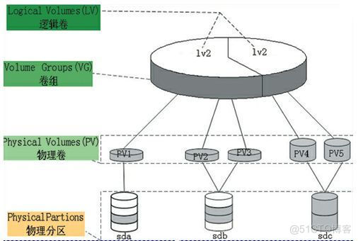 vmware之磁盘扩容_文件系统_02