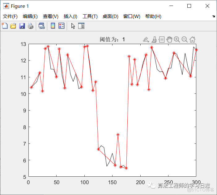 GPS抽稀之道格拉斯-普克（Douglas-Peuker)算法_递归_07