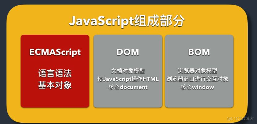 JAVAScript 跨平台客户端脚本语言_数据_03