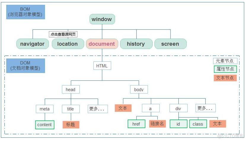 JAVAScript 跨平台客户端脚本语言_脚本语言_04