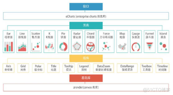 JAVAScript 跨平台客户端脚本语言_数据_06