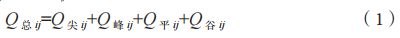 浅谈电能管理系统在大型企业的设计与应用_电能管理系统_06