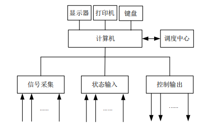 浅谈电能管理系统在大型企业的设计与应用_电能管理_02