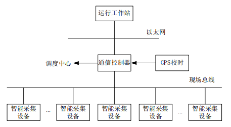 浅谈电能管理系统在大型企业的设计与应用_电能管理系统_04