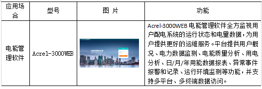 浅谈电能管理系统在大型企业的设计与应用_电能管理系统_36