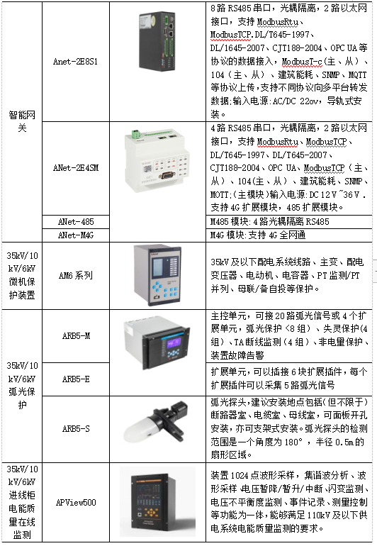 浅谈电能管理系统在大型企业的设计与应用_电能管理_37