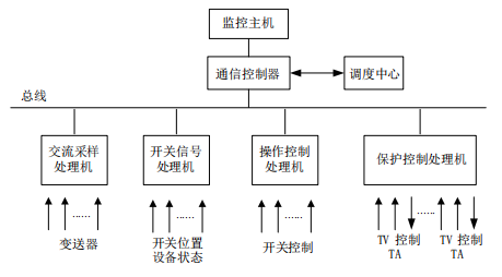 浅谈电能管理系统在大型企业的设计与应用_电能量监视_03