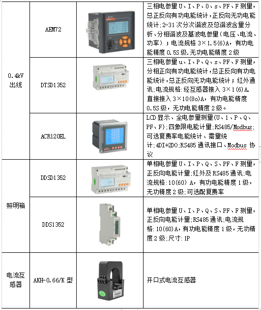 浅谈电能管理系统在大型企业的设计与应用_电能管理系统_39