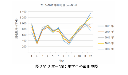 浅谈北方高校能耗现状与节能对策_绿色环保_03