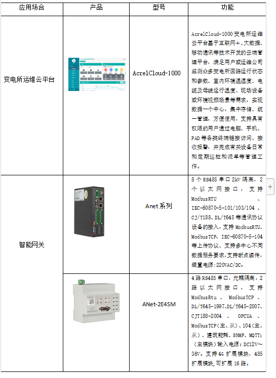 浅谈北方高校能耗现状与节能对策_环保节能_12