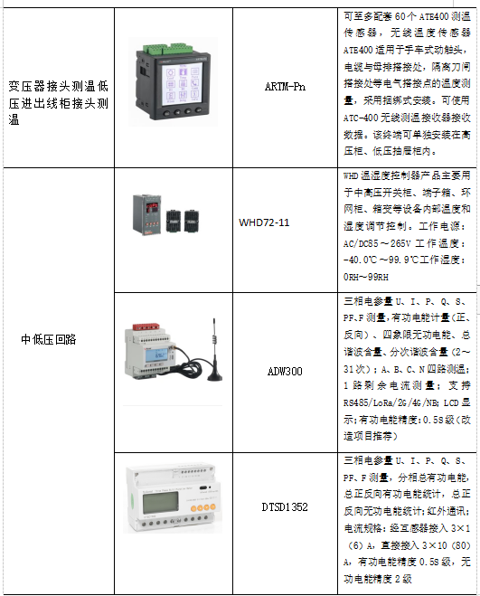 浅谈北方高校能耗现状与节能对策_绿色环保_14