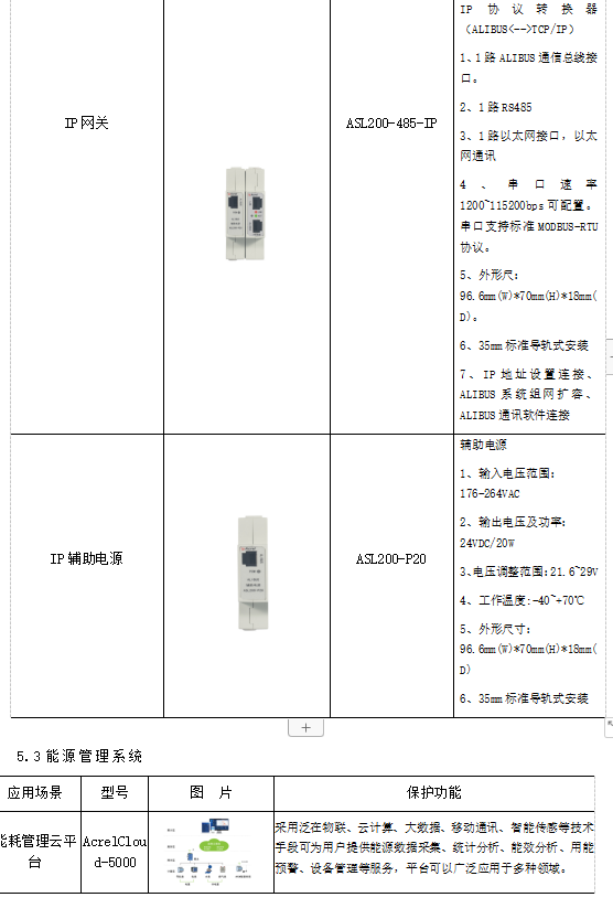 浅谈北方高校能耗现状与节能对策_环保节能_22