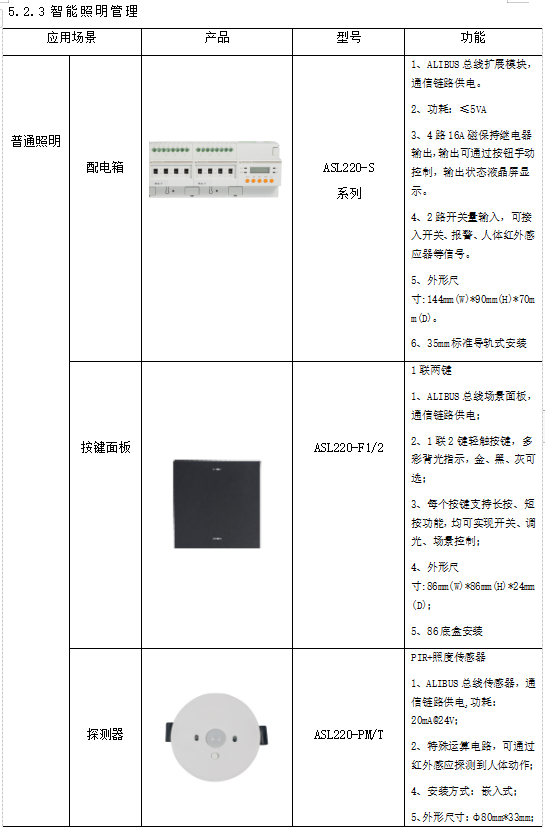 浅谈北方高校能耗现状与节能对策_绿色环保_19