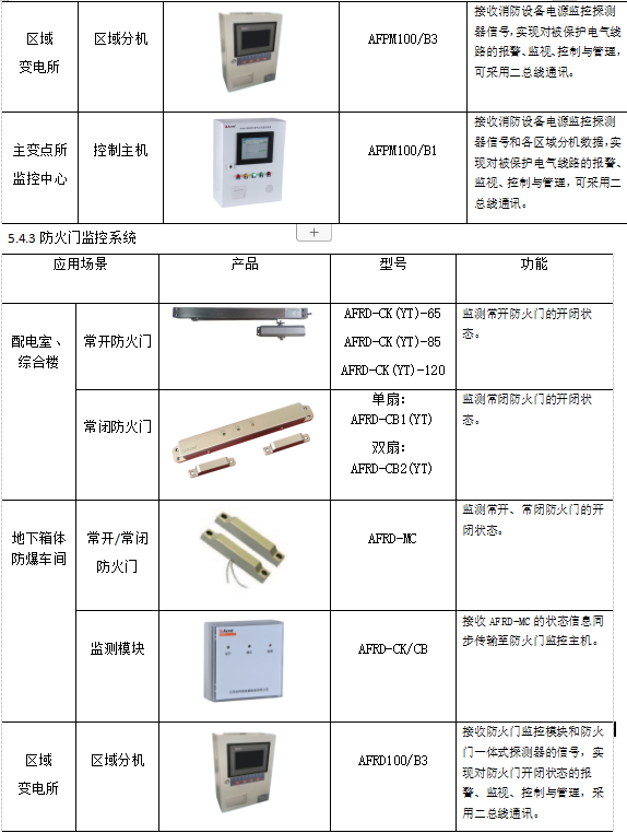 浅谈北方高校能耗现状与节能对策_绿色环保_25