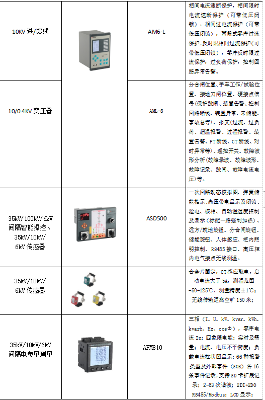 浅谈北方高校能耗现状与节能对策_电能消耗_13