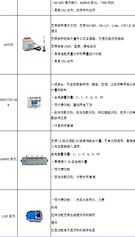 浅谈北方高校能耗现状与节能对策_绿色环保_16