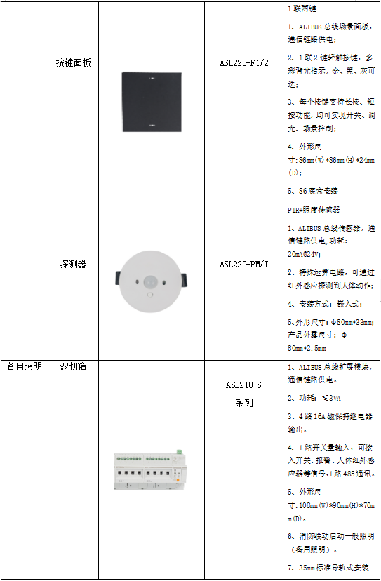 浅谈北方高校能耗现状与节能对策_绿色环保_21