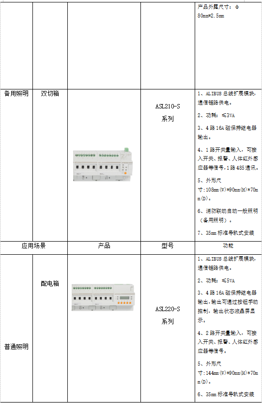 浅谈北方高校能耗现状与节能对策_绿色环保_20