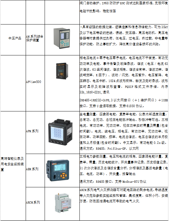 浅谈北方高校能耗现状与节能对策_绿色环保_17