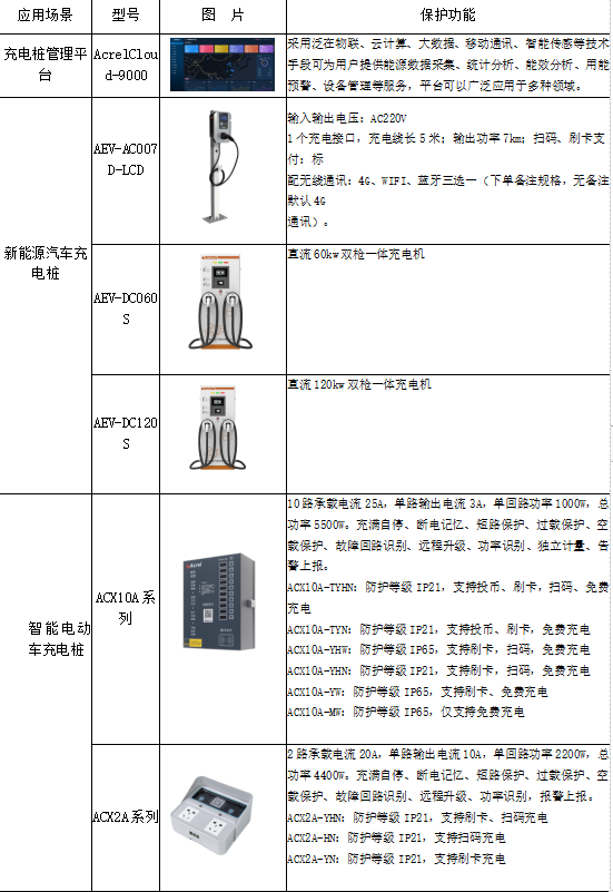 浅谈北方高校能耗现状与节能对策_绿色环保_18