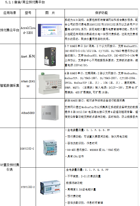 浅谈北方高校能耗现状与节能对策_电能消耗_15