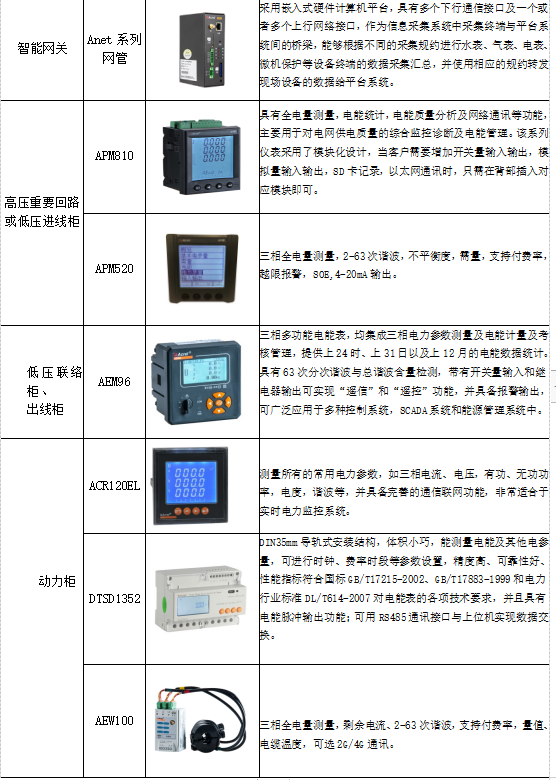 浅谈北方高校能耗现状与节能对策_电能消耗_23