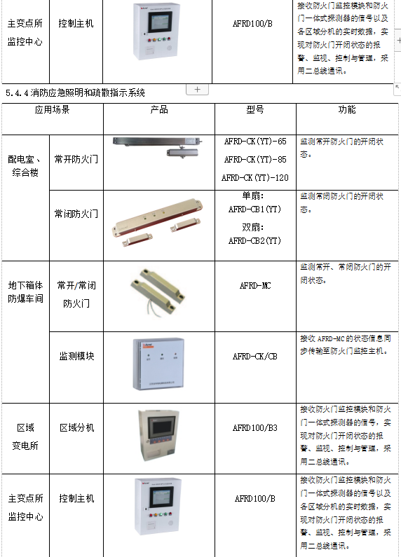 浅谈北方高校能耗现状与节能对策_绿色环保_26