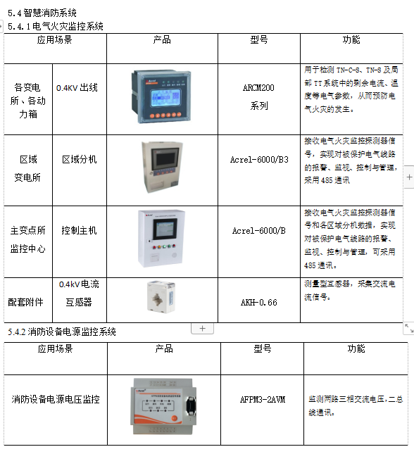 浅谈北方高校能耗现状与节能对策_电能消耗_24