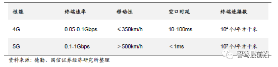 智能汽车车身感知系统详解_智能定位_14