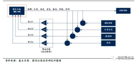 智能汽车车身感知系统详解_智能汽车_02