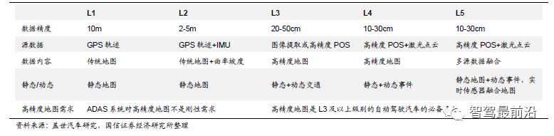 智能汽车车身感知系统详解_智能定位_08