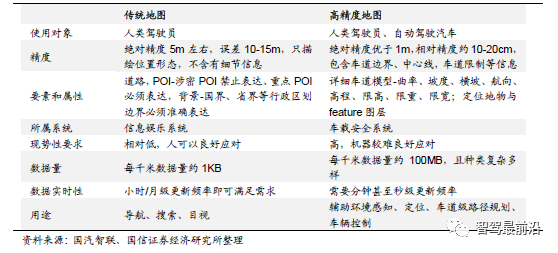 智能汽车车身感知系统详解_智能定位_07