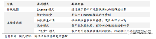 智能汽车车身感知系统详解_车身感知系统_17