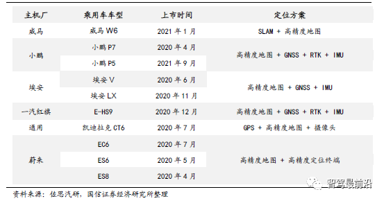 智能汽车车身感知系统详解_智能汽车_21