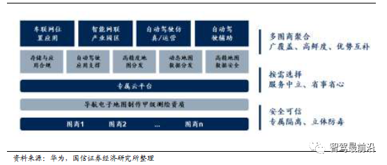 智能汽车车身感知系统详解_智能定位_18