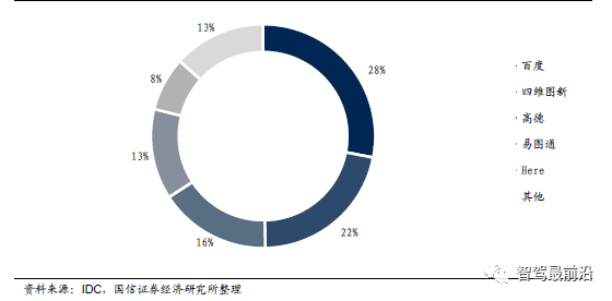 智能汽车车身感知系统详解_导航_10