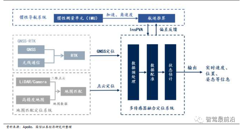 智能汽车车身感知系统详解_车身感知系统