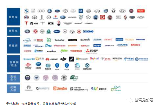 智能汽车车身感知系统详解_智能定位_23